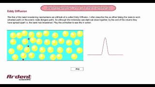 Fundamentals of HPLC 28  Describing Eddy Diffusion [upl. by Ssor]