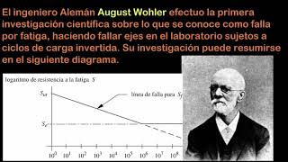 Qué es la fatiga en los materiales VIDEO 1 Nota Historica [upl. by Birmingham]