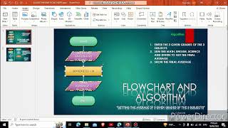 Definition of Flowchart Flowcharting symbols and their functions [upl. by Hardunn]