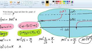 6 Arcsecx sec inverse x domain range graph [upl. by Litsyrk]