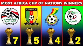 Most Africa Cup of Nations Winners [upl. by Desirea]