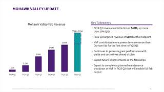 Wolfspeed WOLF Q1 2025 Earnings Presentation [upl. by Lemyt679]