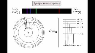 S131  The hydrogen emission spectrum [upl. by Amliv]