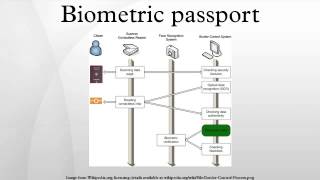 Biometric passport [upl. by Birch]