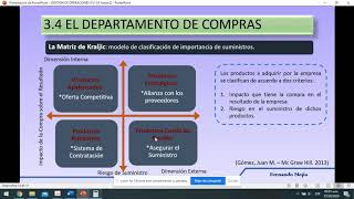 GESTIÓN DE OPERACIONES II Sesión 2 Logística de Aprovisionamiento Matriz de Kraljic [upl. by Dunn211]