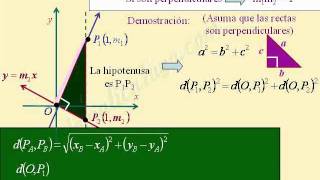 DEMOSTRACIÓN 2 SOBRE PENDIENTES DE RECTAS PERPENDICULARES [upl. by Toback953]