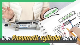 How PNEUMATIC CYLINDER works Animation  Sub [upl. by Eelrahc]