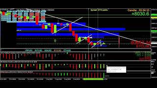 Btc trade setup comparison part 2 [upl. by Eisor]