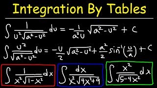 Integration By Tables [upl. by Elatsyrk]