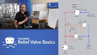 Teaching Relief Valve Basics [upl. by Geralda]