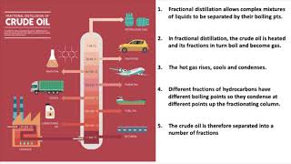 Chemicals from Oil  Fractional Distillation GCSE Chemistry [upl. by Gluck322]