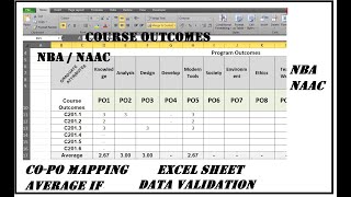 Mapping Course Outcomes to Program Outcomes [upl. by Tarrah]