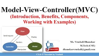 HCI 48 ModelViewController MVC Working with Examples  HCI [upl. by Atrebor108]