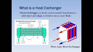 Heat Exchanger Calculation [upl. by Yankee]