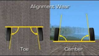 General Altimax tires feature a visual alignment indicator  TireBuyercom [upl. by Azral875]