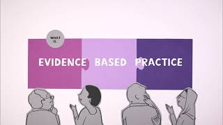 What is Evidence Based Practice [upl. by Aicylla]