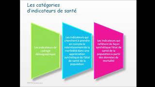 les indicateurs et les déterminants de la santé [upl. by Stephine]