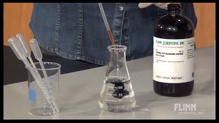 Which Iodine Solution Should I Use [upl. by Agee107]