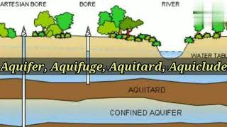 Aquifer  Aquifuge  Aquitard  Aquitard  Irrigation engineering  civil Engineering  Shiwani Jha [upl. by Zurkow]