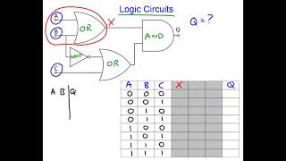 Logic Circuit Analysis using Truth Tables [upl. by Also]