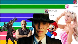 Highestgrossing Movies of 2023 [upl. by Ettenim737]