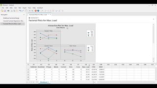 Full factorial analysis using minitab [upl. by Iahcedrom]