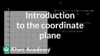 Introduction to the coordinate plane [upl. by Ayad387]