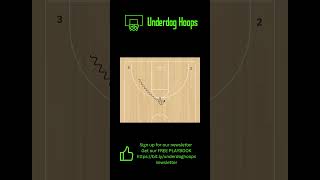 Good sideline out of bounds play that will get you a score of a dribble handoff ￼ [upl. by Shelia591]