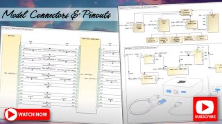 SysML Connector Pinout amp Harness Modeling Methods [upl. by Gwennie]