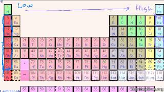 Trends im Periodensystem Ionisierungsenergie [upl. by Arocal313]