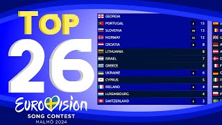 Eurovision 2024  Voting Simulation  Your Top 26  GRAND FINAL [upl. by Adyahs600]