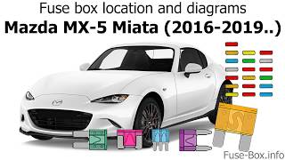 Fuse box location and diagrams Mazda MX5 Miata 20162019 [upl. by Kowalski391]