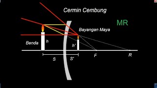 Pembentukan Bayangan Pada Cermin Cembung [upl. by Selbbep]