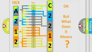 DTC Dodge C2212 Short Explanation [upl. by Ruvolo]