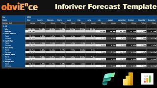 Create a Powerful Forecast Template in Power BI with Inforiver Visual powerbi fabric forecasting [upl. by Anaxor810]