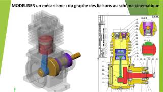 Modéliser une liaison réaliser un schéma cinématique [upl. by Akcirre]