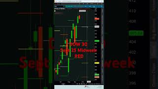 DOW 30 Sept 25th midweek trading stockmarketindex rightsidetrading mkgmny dow [upl. by Blaine916]