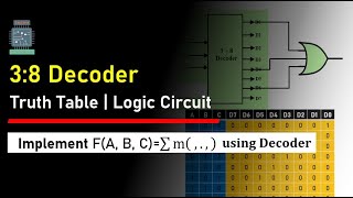 Implementation using 3 to 8 Decoder  Logic Circuit [upl. by Amsa662]