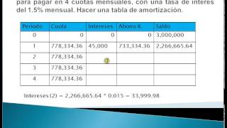 Como hacer una tabla de amortizacion [upl. by Halpern]