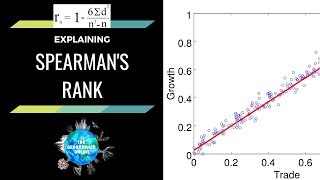 Explaining Spearmans Rank Correlation Coefficient [upl. by Ilbert]