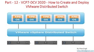 Part  12  VCP7DCV 2020  How to Create and Deploy VMware Distributed Switch [upl. by Nolak]