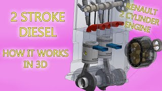 🔴 All about 2 Stroke Diesel Engines and how they work in 3D Animation [upl. by Onitsuaf218]