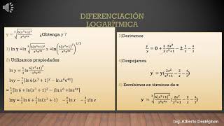 Diferenciación logarítmica Alberto Destéphen [upl. by Fabrice78]