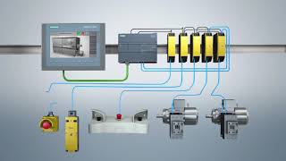 Siemens S71200  Safety Integrated [upl. by Rikahs]