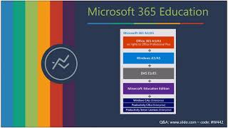 Understanding Microsoft 365 Education [upl. by Kcirtemed]