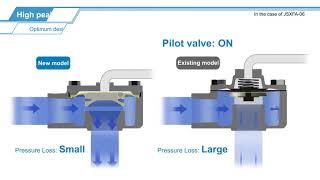 Pulse Valve for Dust Collector JSXFA Series no audio [upl. by Brunn984]