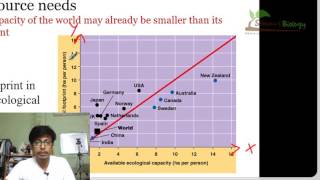 Ecological footprint [upl. by Eelyac253]