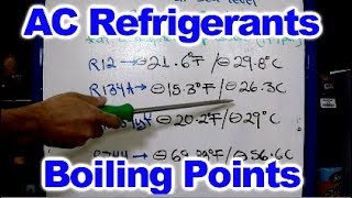 Automotive Refrigerants Boiling Points [upl. by Jenine]