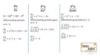 Partial Derivatives  Engineering Mathematics Semester I Part1 [upl. by Aytac647]