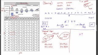 Fits Chart  Shaft and Hole [upl. by Enilehcim]